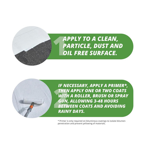 Waterproof grey roof sealant - grey,